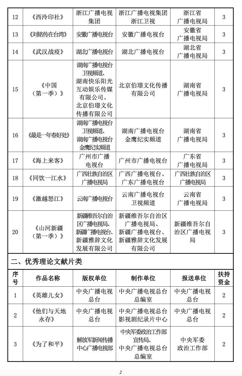 沙漠孤旅 第3页