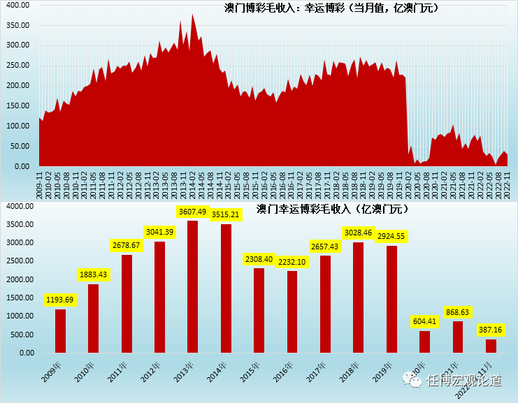 新澳门彩历史开奖结果走势图表,实证解答解释定义_Hybrid77.276