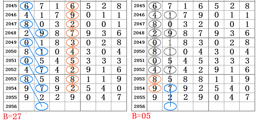 最准一肖一码一一子中特7955,持久性方案解析_豪华款40.610