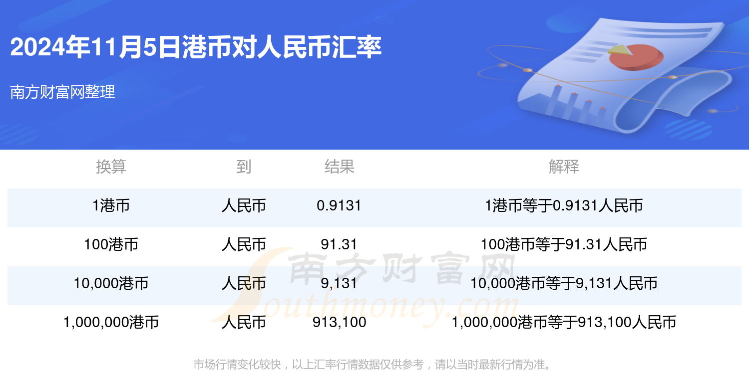 港币汇率最新动态，影响、走势及应对策略解析