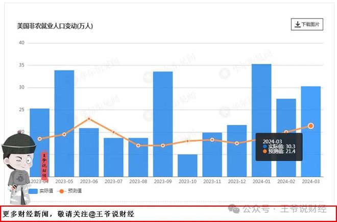 美国最新非农数据揭示经济复苏新动向