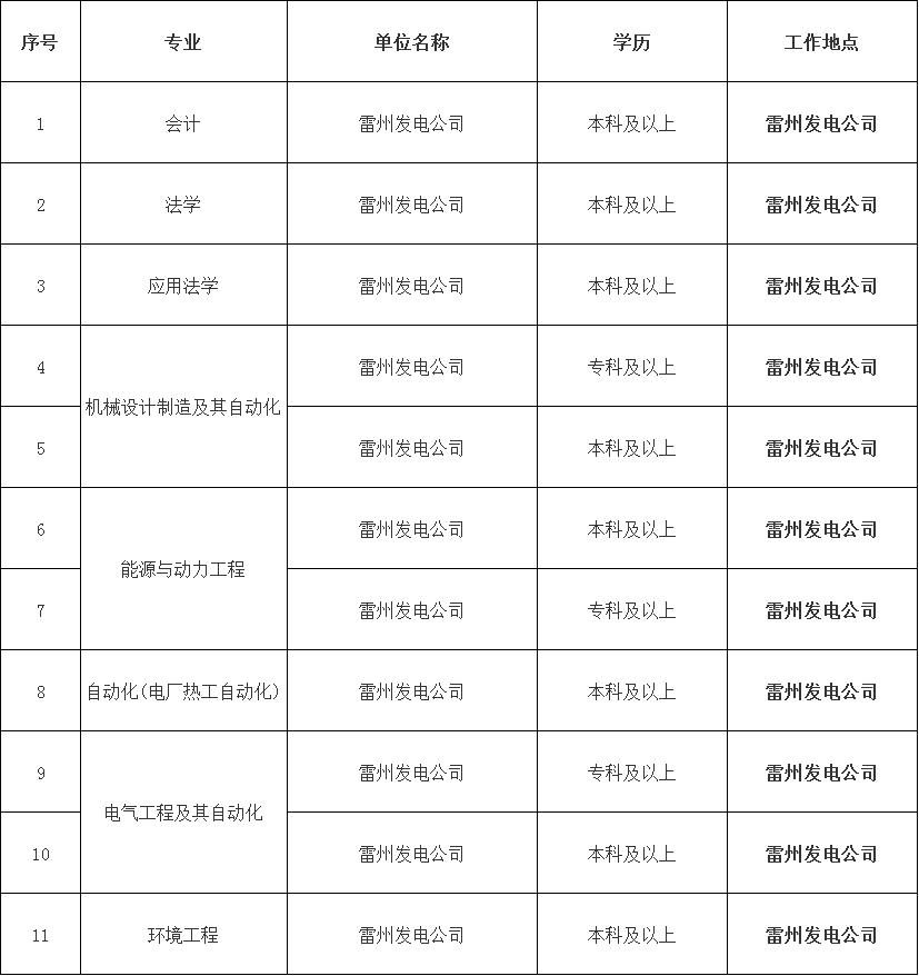 湛江最新公告，城市发展与民生改善迈入新篇章