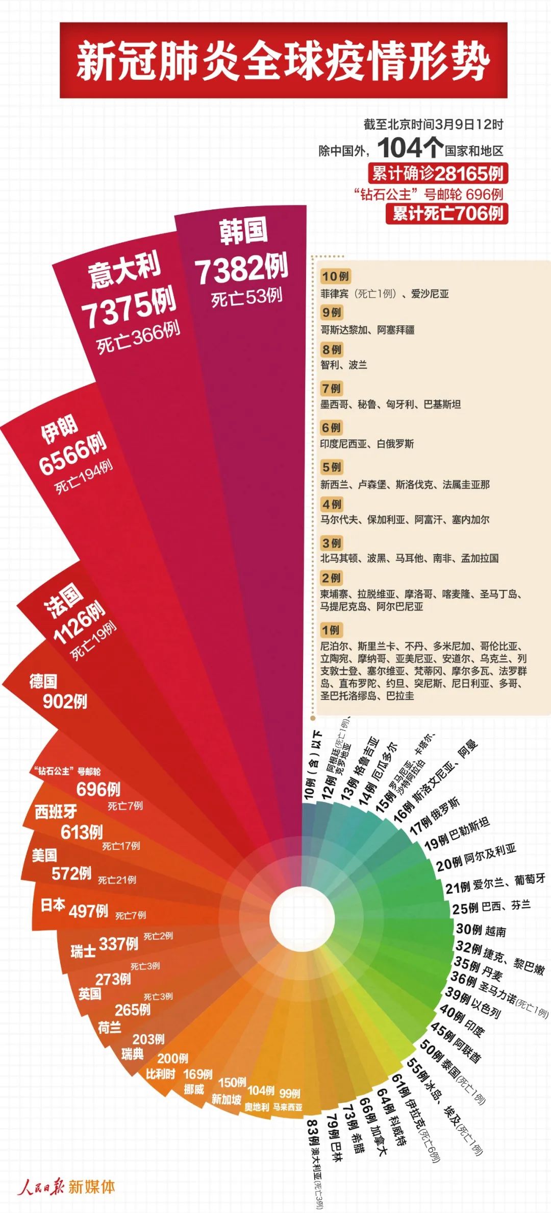 全球疫情动态，肺炎最新头条与应对策略