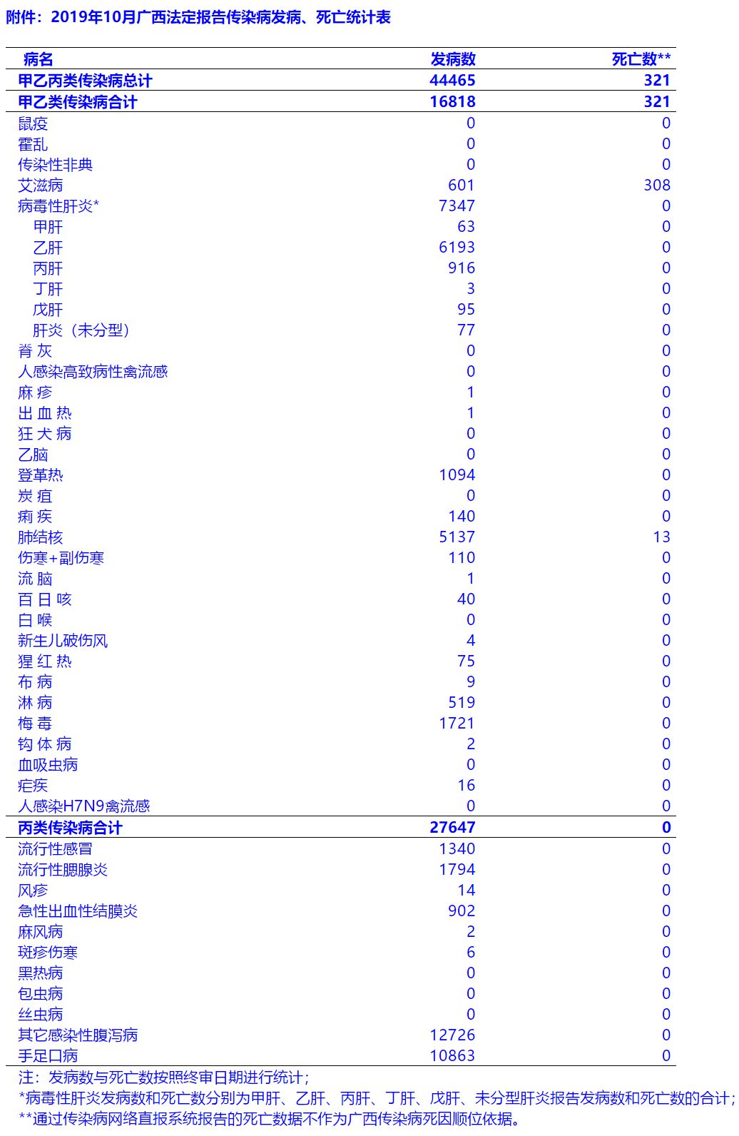 最新疫情动态与影响概述