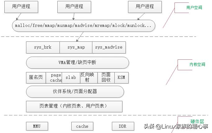 最新内存架构技术革新及未来展望