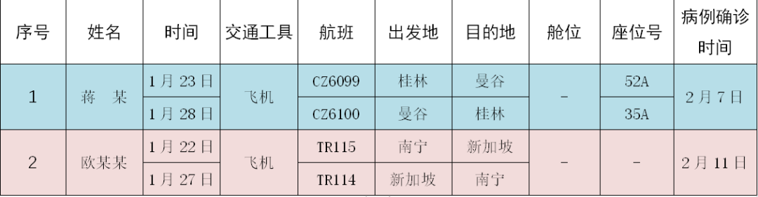 疫情之下列车挑战与应对策略，最新患病车次概览