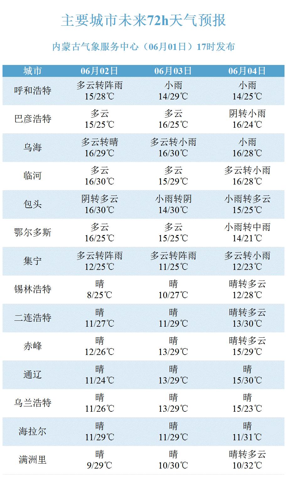 蒙古多元发展面貌的最新数据揭示