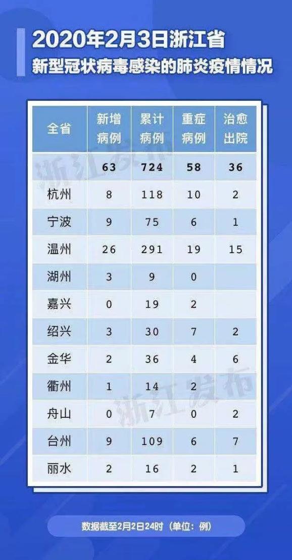 杭州最新确诊情况分析报告，最新数据揭示疫情动态