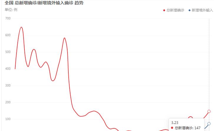 全球面临最新动态病毒威胁，挑战与应对之路