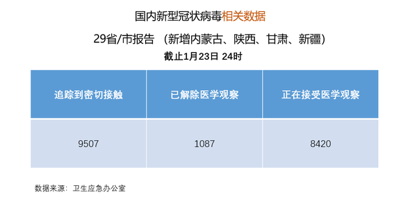 最新冠状病毒全球情报概况分析