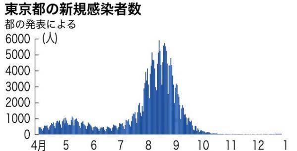 京都最新疫情概况及其区域影响分析