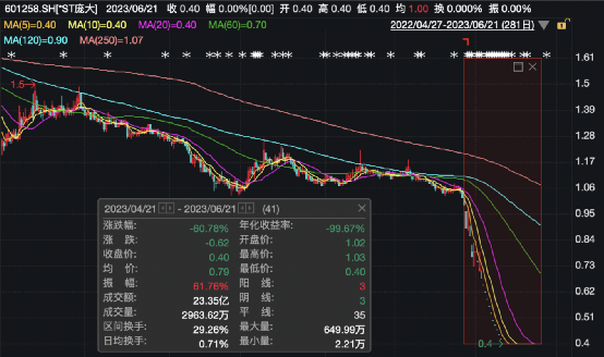 ST庞大最新动态及其深远影响