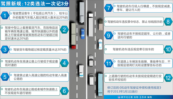 最新驾驶规定引领安全驾驶新时代