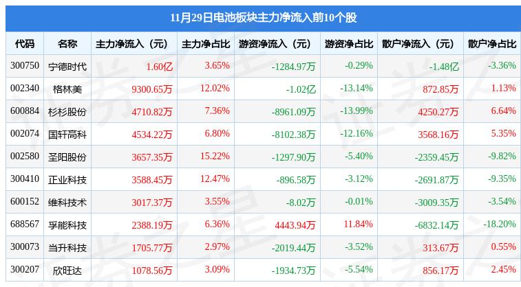 正业科技引领科技创新，塑造行业未来新动态