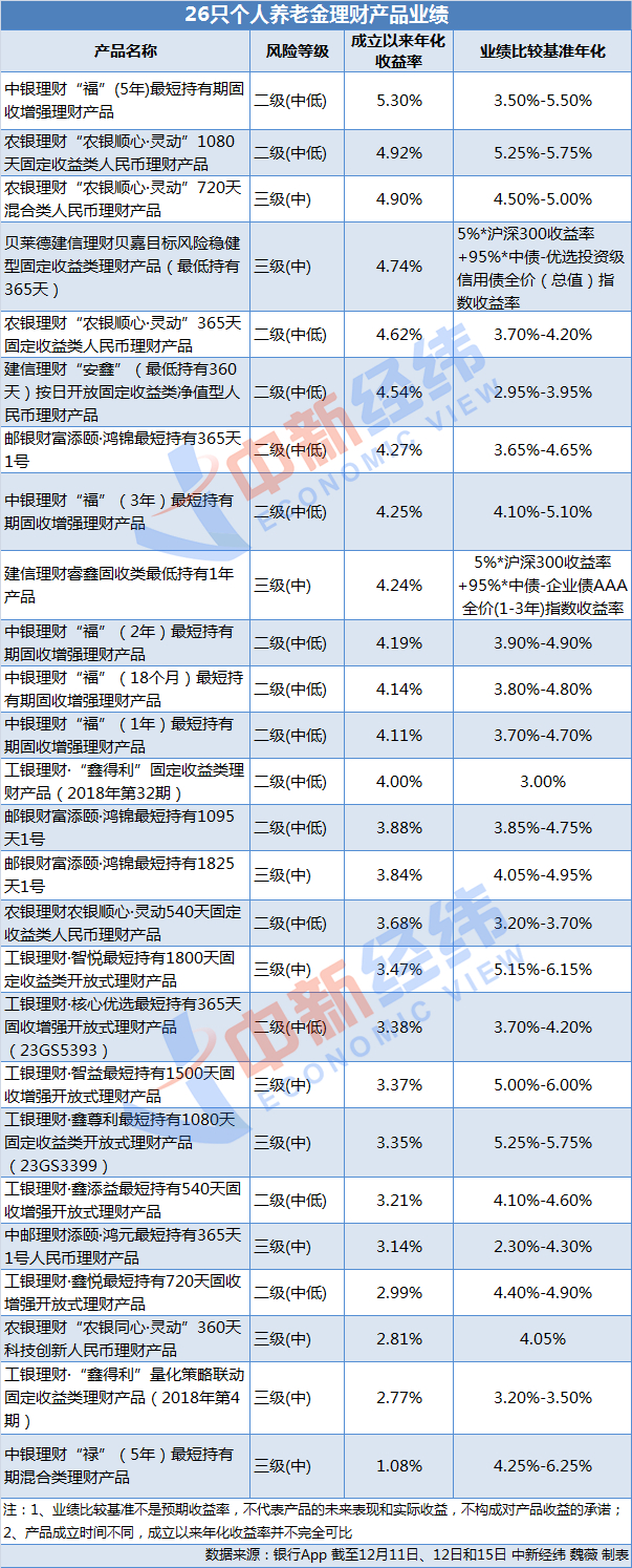 最新费率情况解析