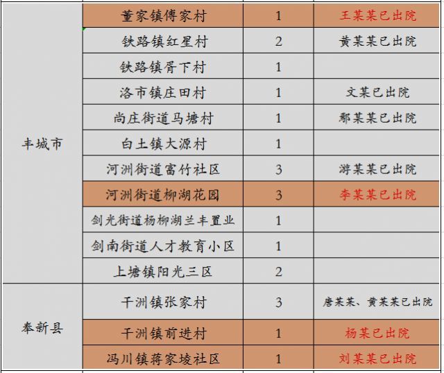 全球最新疫情动态，十一疫区状况及应对策略