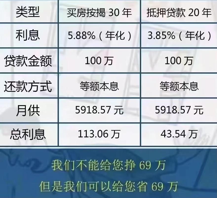 买房利息最新动态，影响分析、应对策略与未来前景展望