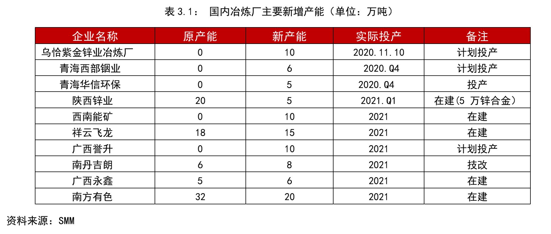 锌期货市场最新动态分析