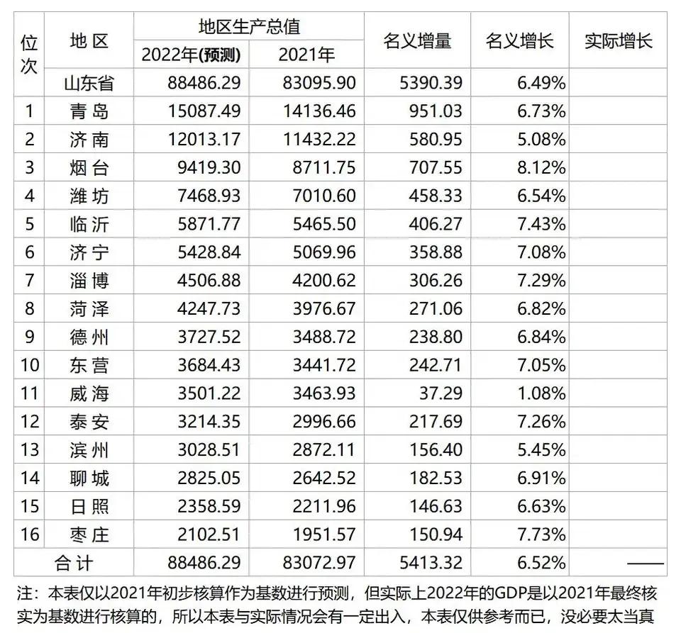 山东最新发展报告概览