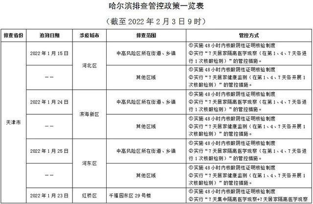 拜泉最新公告，县域经济发展与民生改善新篇章启动