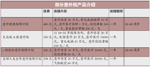 投保率最新动态及行业趋势下的应对策略探讨