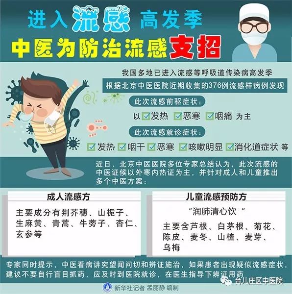 中医流感研究创新路径，理论与实践相结合探索