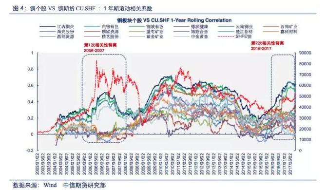 铜期货市场动态更新及影响深度解析