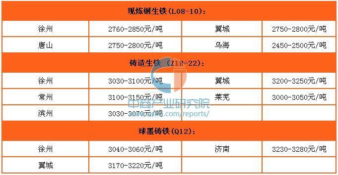 铁最新行情深度解析