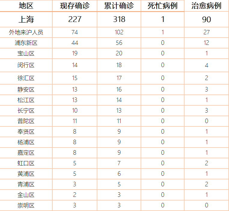 上海最新确诊情况，全面应对与公众透明度的展现