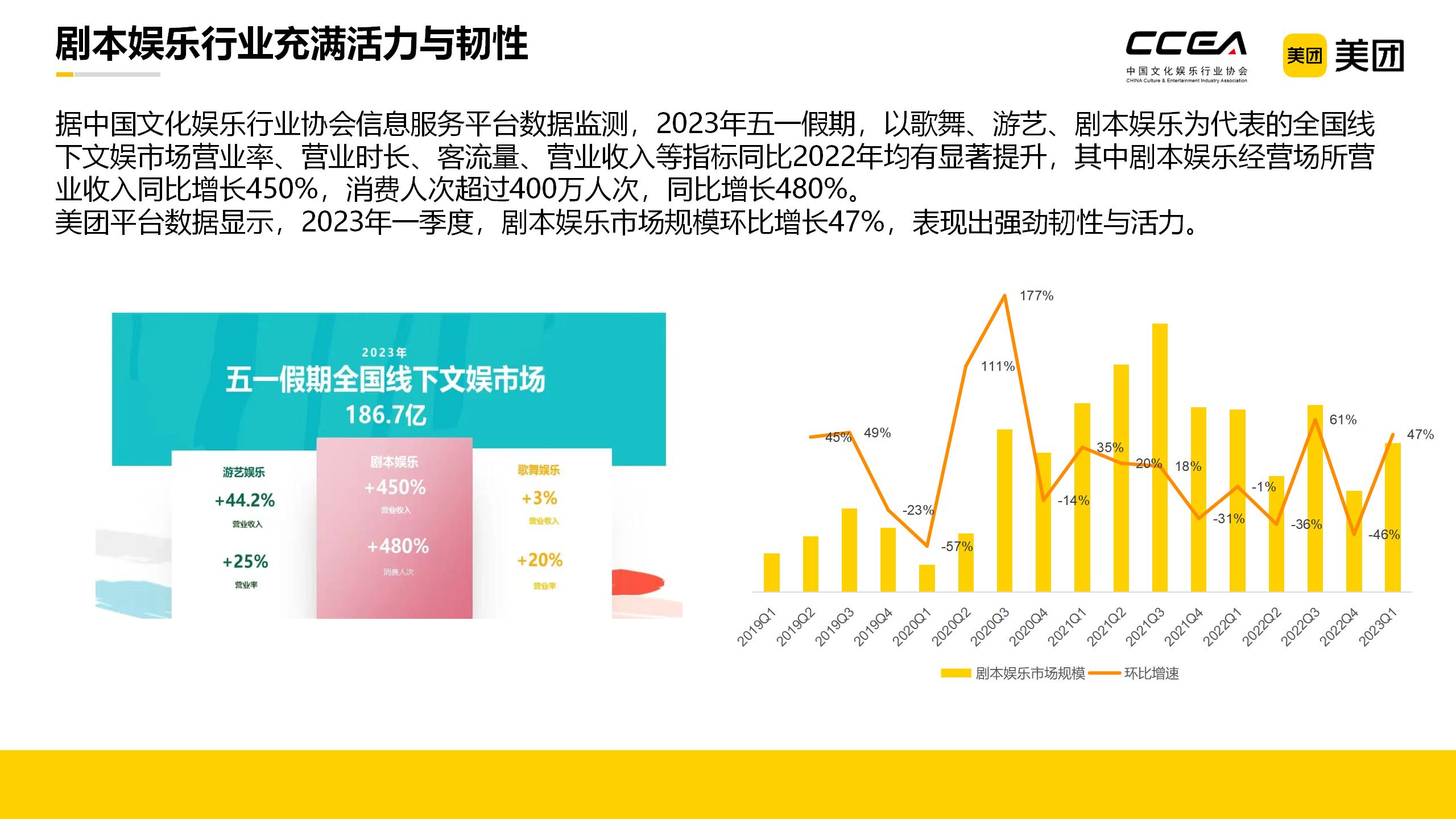 娱乐行业变革与创新前沿的探索最新动态