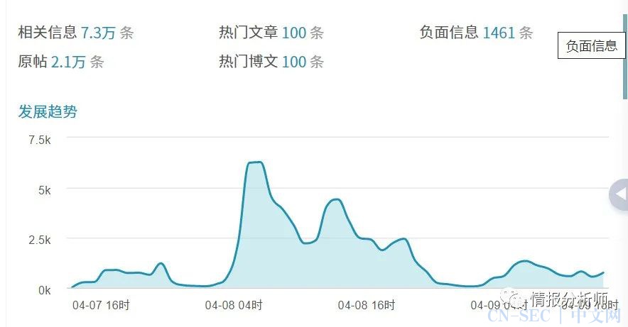 武汉最新舆情，城市复苏引发公众关注热议