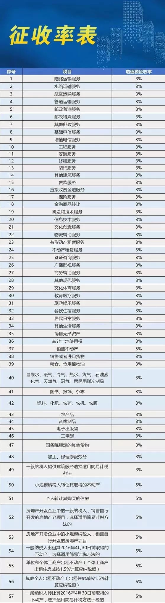 最新基本税率演变及其影响分析