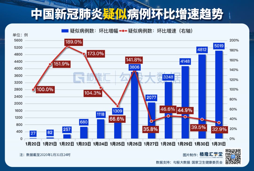 肺炎最新全面汇总报告，关键信息与数据概览