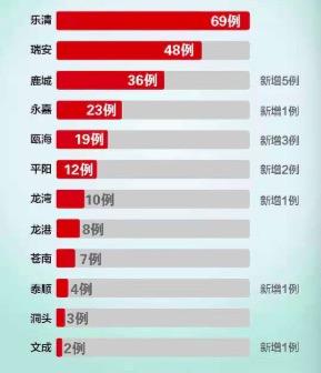 温州疫情最新动态解析