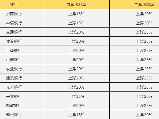 最新利率影响及未来展望