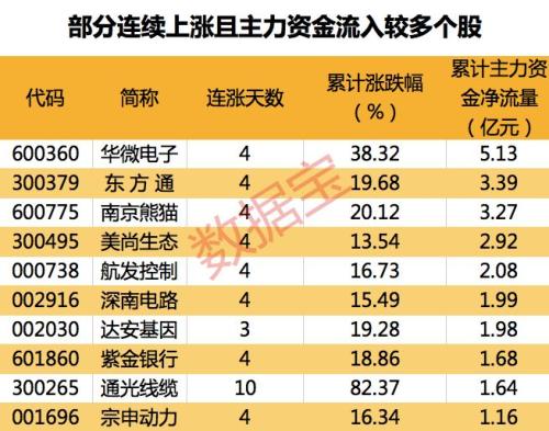 股票最新业绩揭示企业成长潜力和投资者机遇