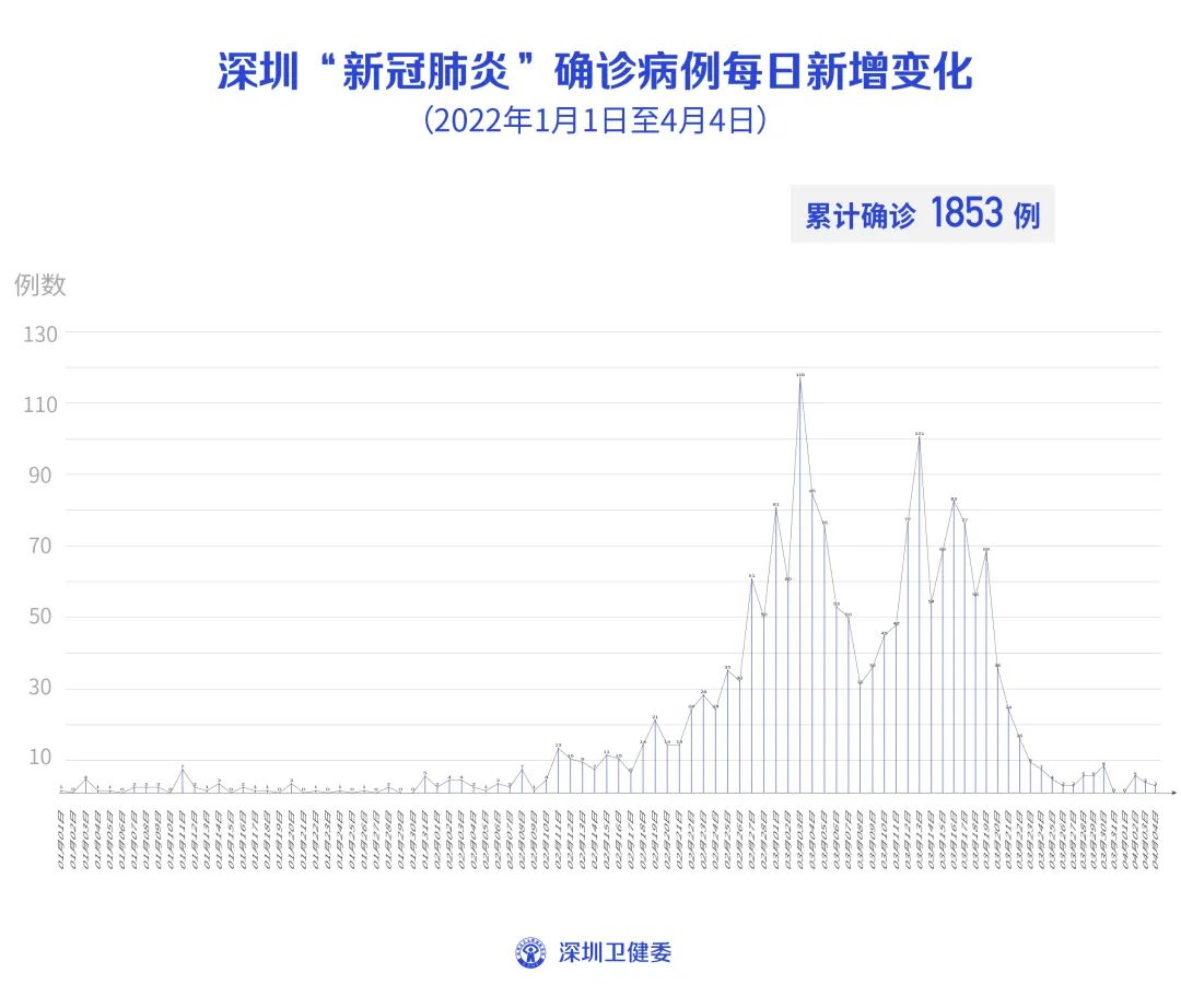 深圳病倒事件背后的原因及应对之策探究