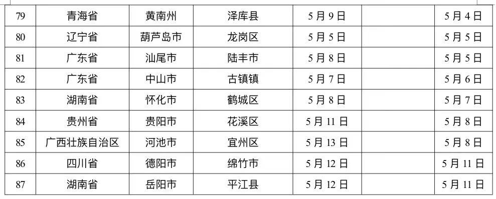 伊春最新通告，城市发展与环保新篇章开启