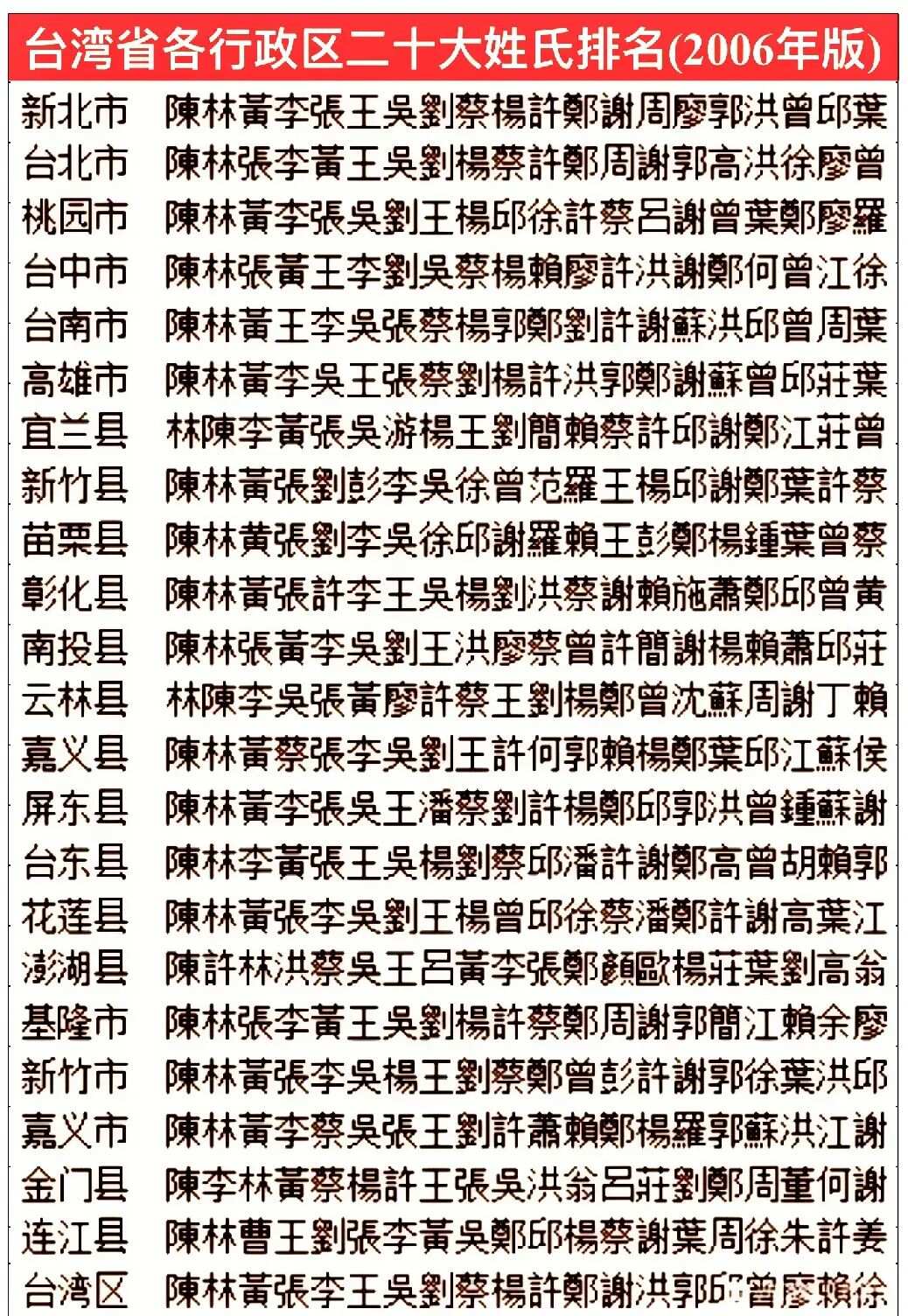 台湾最新姓氏探寻与解读