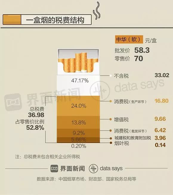 烟叶税最新动态与影响分析