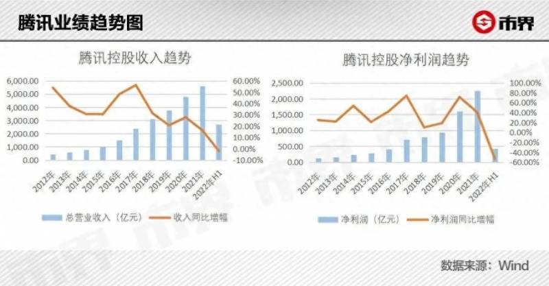 腾讯最新持股动态，多元化投资组合与全球布局战略揭秘