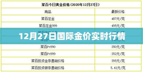 金价走势报告，最新市场分析与预测