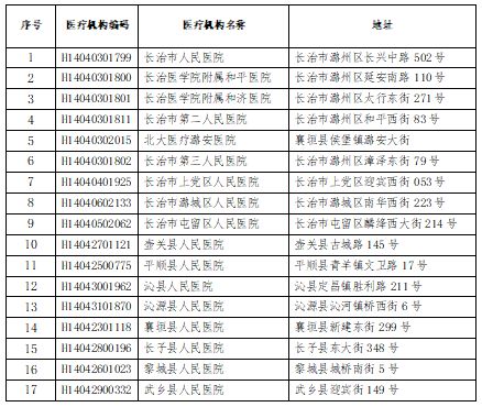 关注健康，共同抗击疫情，最新患者名单公布