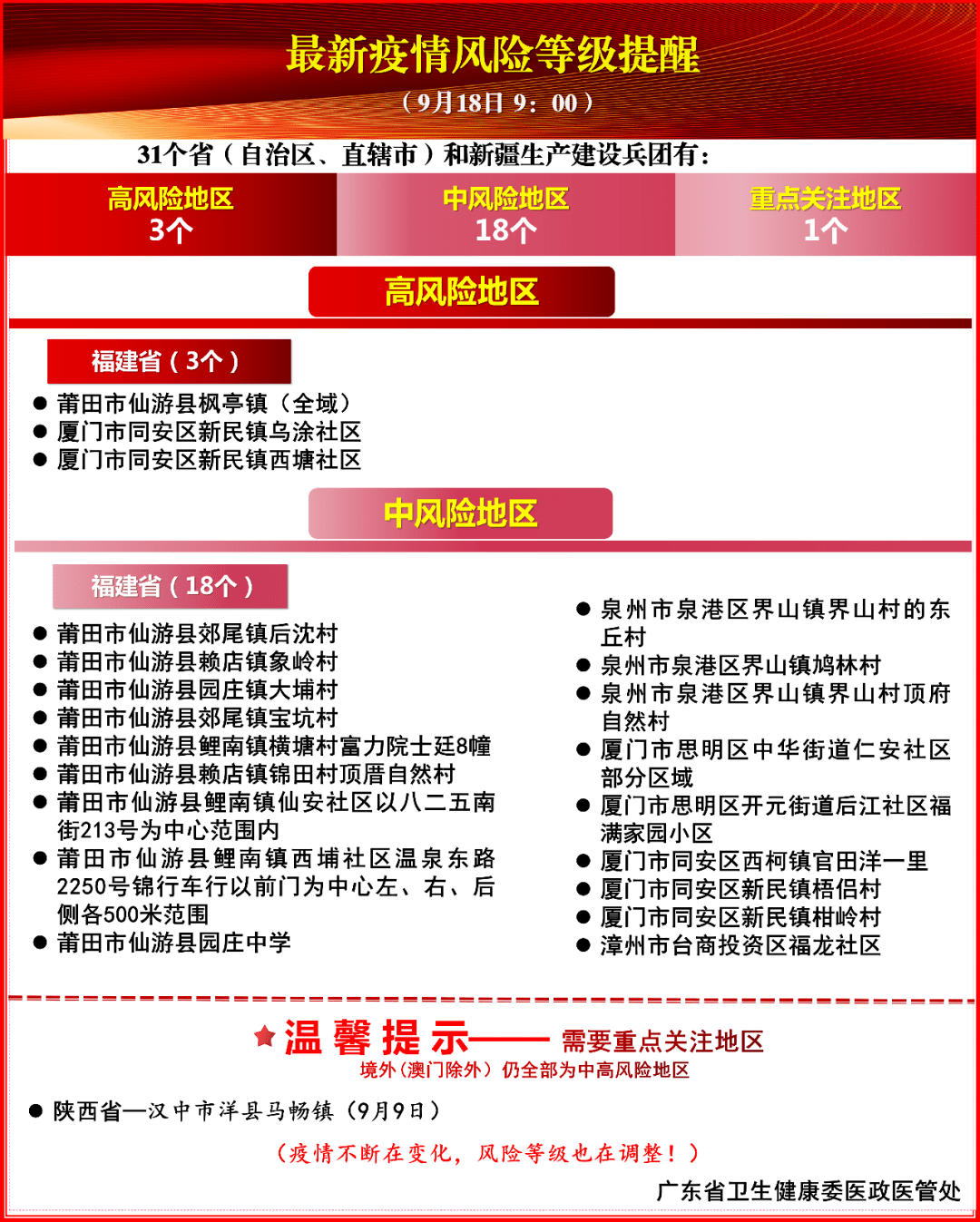 健康最新动态，全面更新与关注的重要时刻