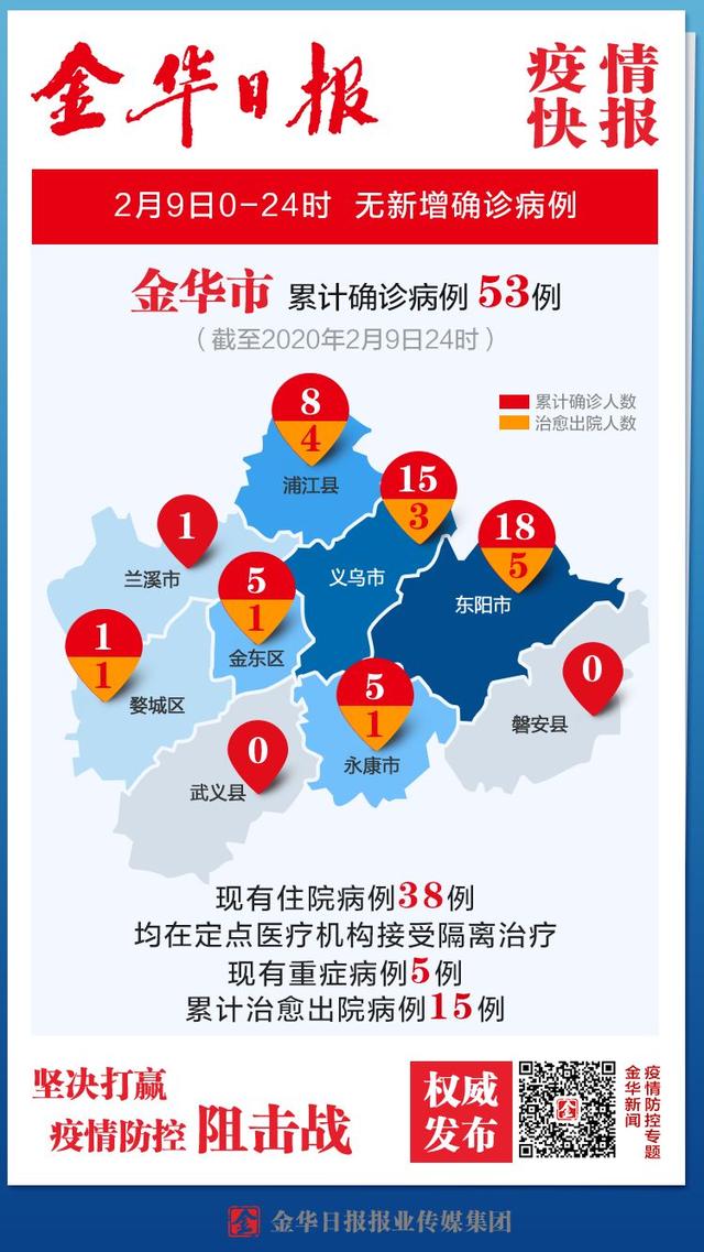 金华最新疫情病例，城市应对挑战与措施