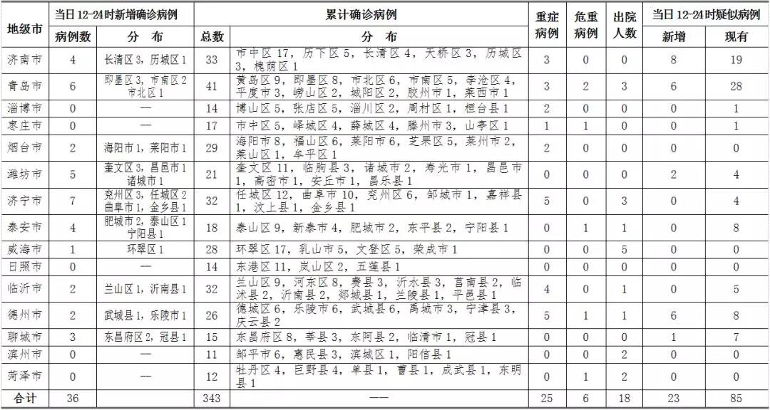 德州疫情挑战与应对策略，最新确诊情况分析