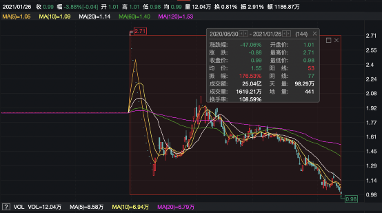 证监会最新ST政策影响深度解析