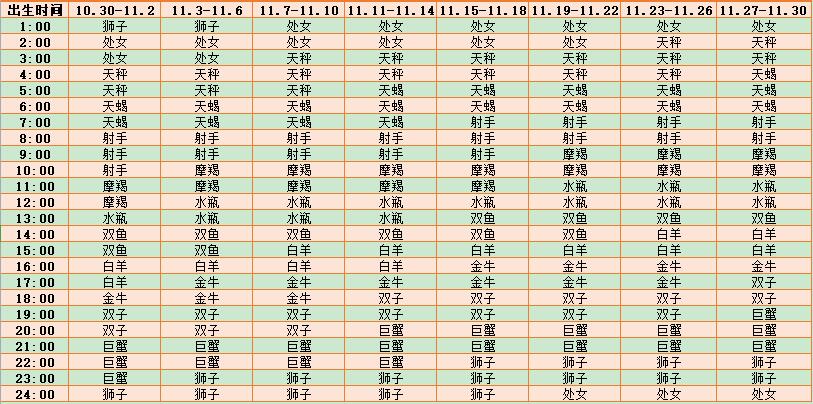 最新星座表解读，探索星空的奥秘之旅