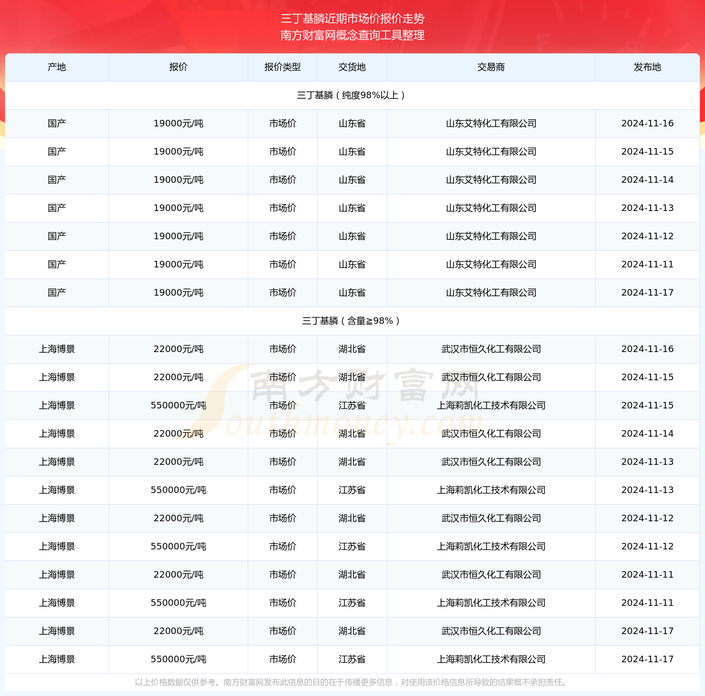 膦价格最新动态解析