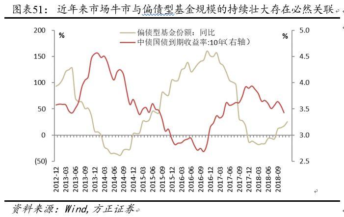 方正债最新动态解析，市场走势、风险分析与未来展望